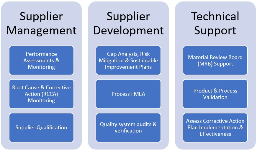 process monitor developers process monitor developers